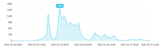 事件舆评丨吉祥航空发放过期坚果并让旅客签保密协议：食品安全和危机公关的双重危机