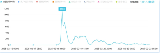 事件舆评丨护士因拔针出血跪求患者原谅，医患信任已严重缺失