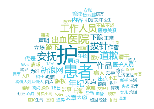 事件舆评丨护士因拔针出血跪求患者原谅，医患信任已严重缺失