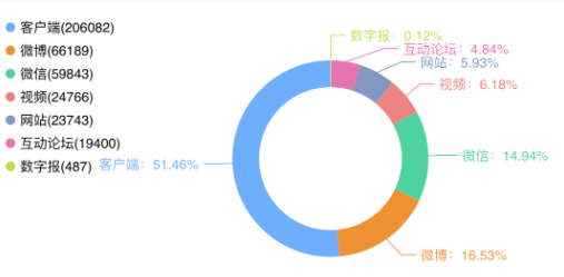 事件舆评丨AI医疗爆火，私人ai医生虽好但勿滥用