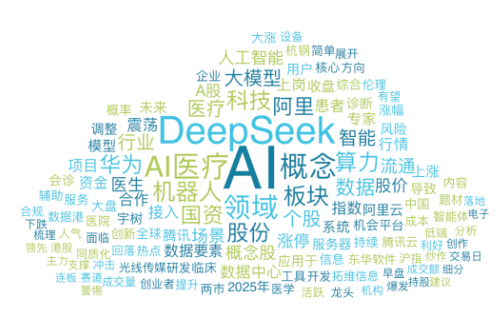 事件舆评丨AI医疗爆火，私人ai医生虽好但勿滥用