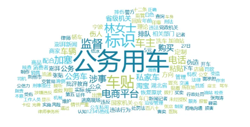 事件舆评丨伪造“公务标识”加塞伤人：特权符号滥用下的法律失守与监管困局