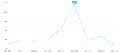 事件舆评丨公厕改革之争：女厕比例调整引发的舆论风暴与治理思考
