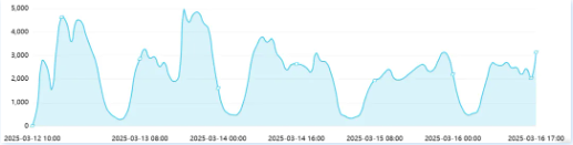 事件舆评丨品牌扩张之下，如何守稳食品安全防线？
