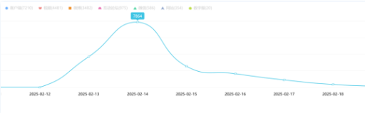 事件舆评丨从“如厕管理”看企业管理的边界与人性化