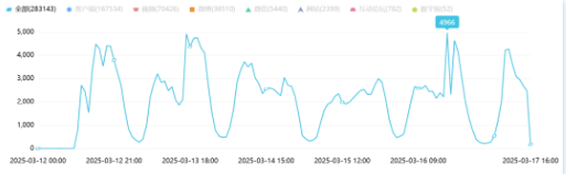 事件舆评丨暗访记者提醒11点前最好不要点外卖，食品安全成为消费痛点