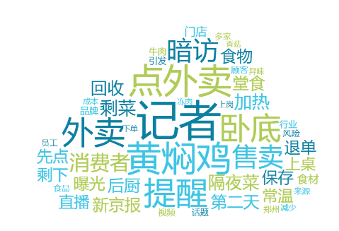 事件舆评丨暗访记者提醒11点前最好不要点外卖，食品安全成为消费痛点