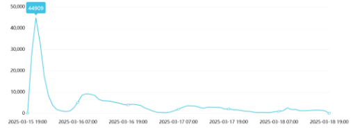 事件舆评丨“翻新卫生巾”背后，女性日化行业为何频频暴雷？