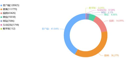 事件舆评丨“翻新卫生巾”背后，女性日化行业为何频频暴雷？