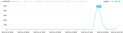 舆情启示丨“袋”入危机：品牌重塑与行业警示