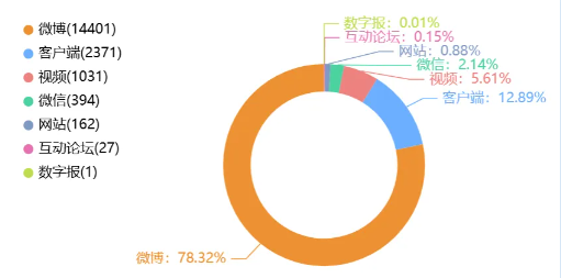 舆情启示丨“袋”入危机：品牌重塑与行业警示