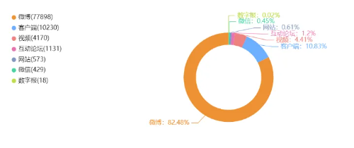 事件舆评 | 如何看待无效劝阻餐馆二手烟事件频发：加强监管，让“较真者”不再孤单