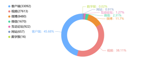 事件舆评丨三只羊“复活”：坍塌的信任能否重建