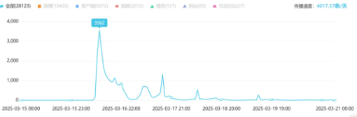事件舆评丨315记者为取证吃到吐：职业精神背后的社会反思