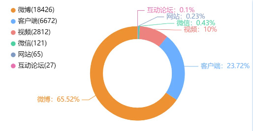 事件舆评丨315记者为取证吃到吐：职业精神背后的社会反思