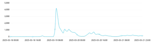 事件舆评丨中南财经政法大学多名学生呼吁取消3000米测试