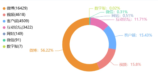 事件舆评丨中南财经政法大学多名学生呼吁取消3000米测试