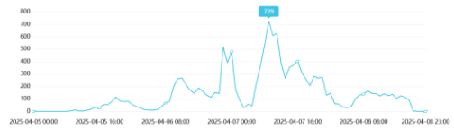事件舆评丨中核招聘引众议，“简历通胀”何以成为社会痛点？