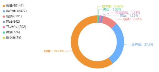 事件舆评丨国能置业“萝卜招聘”？质疑是为了更好地打破歧视