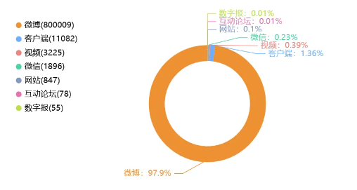 事件舆评 | 李现掀起“打鸟”热， “观鸟+”为地方文旅发展赋能