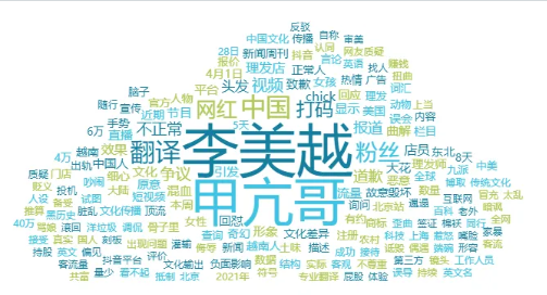 事件舆评 | 甲亢哥的真诚与李美越的算计：一场跨国互动的“表里”撕裂