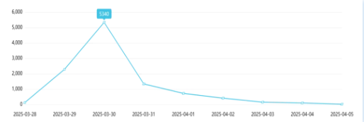事件舆评丨大量门童粉丝滞留曼谷，灾难下偶像与粉丝引发的伦理道德讨论