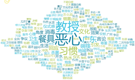 事件舆评 |“烫碗恶心论”遭反噬！教授控诉断章取义，网友拷问原话语境