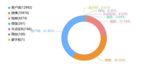 舆情周报｜教育类热点·2025年4月21日—4月27日