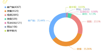 事件舆评 | 人没动但科目一自动答题考过了：河北驾校团伙代考作弊被捕