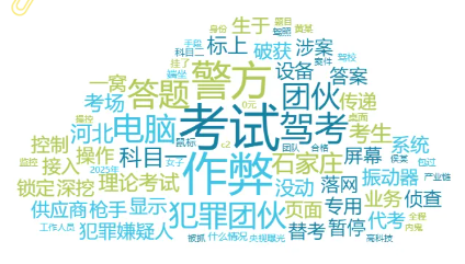 事件舆评 | 人没动但科目一自动答题考过了：河北驾校团伙代考作弊被捕