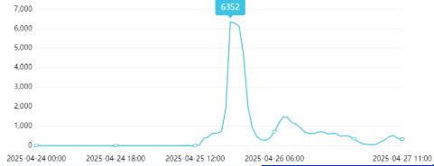 舆情周报｜教育类热点·2025年4月21日—4月27日