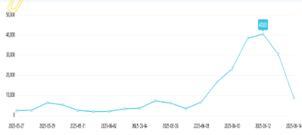 事件舆评 | LABUBU现象级潮玩爆火舆情传播专项报告