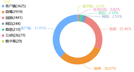 事件舆评 | 央视曝光伤人的公共健身器材·舆情传播专项报告
