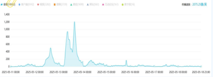 事件舆评 | 假自杀闹剧：“唯流量至上”思想该休矣！
