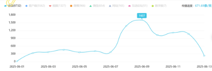 事件舆评 | 一条评论的涟漪：抗癌患者与面包店的网络温情叙事