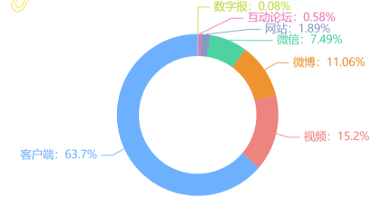 事件舆评 | 一条评论的涟漪：抗癌患者与面包店的网络温情叙事