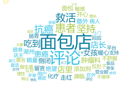 事件舆评 | 一条评论的涟漪：抗癌患者与面包店的网络温情叙事