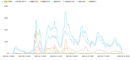 事件舆评 | 曾毅“不雅手表”事件：公众人物的言行边界与舆论争议