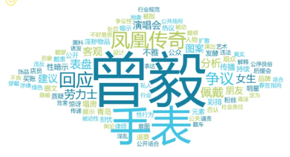 事件舆评 | 曾毅“不雅手表”事件：公众人物的言行边界与舆论争议