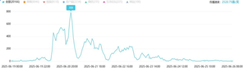 舆情周报｜教育热点·2025年6月20日 - 6月26日