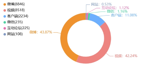 舆情周报｜教育热点·2025年6月20日 - 6月26日