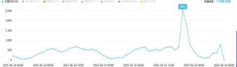 舆情周报｜教育热点·2025年6月20日 - 6月26日