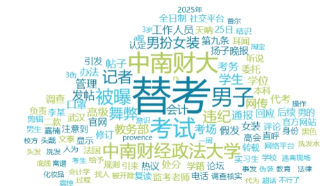 舆情周报｜教育热点·2025年6月20日 - 6月26日