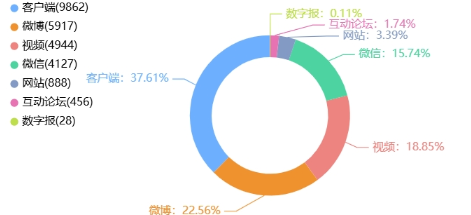 舆情周报｜教育热点·2025年6月20日 - 6月26日