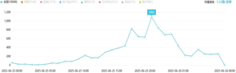 舆情周报｜教育热点·2025年6月20日 - 6月26日