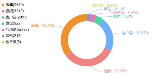 舆情周报｜教育热点·2025年6月20日 - 6月26日