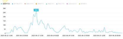 事件舆评 | 当奥特曼“遇上”石窟：文化创新在传承和法律间的双重碰撞
