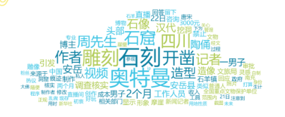 事件舆评 | 当奥特曼“遇上”石窟：文化创新在传承和法律间的双重碰撞