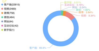 事件舆评 | 西华大学毕业典礼遇大雨，校长与学生“同甘共苦”引争议