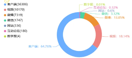 事件舆评 | “1岁工作22岁退休”：体制漏洞不可触及民生底线！